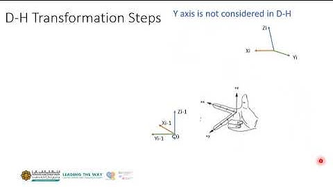 Denavit – Hartenberg Explanation for Robotics