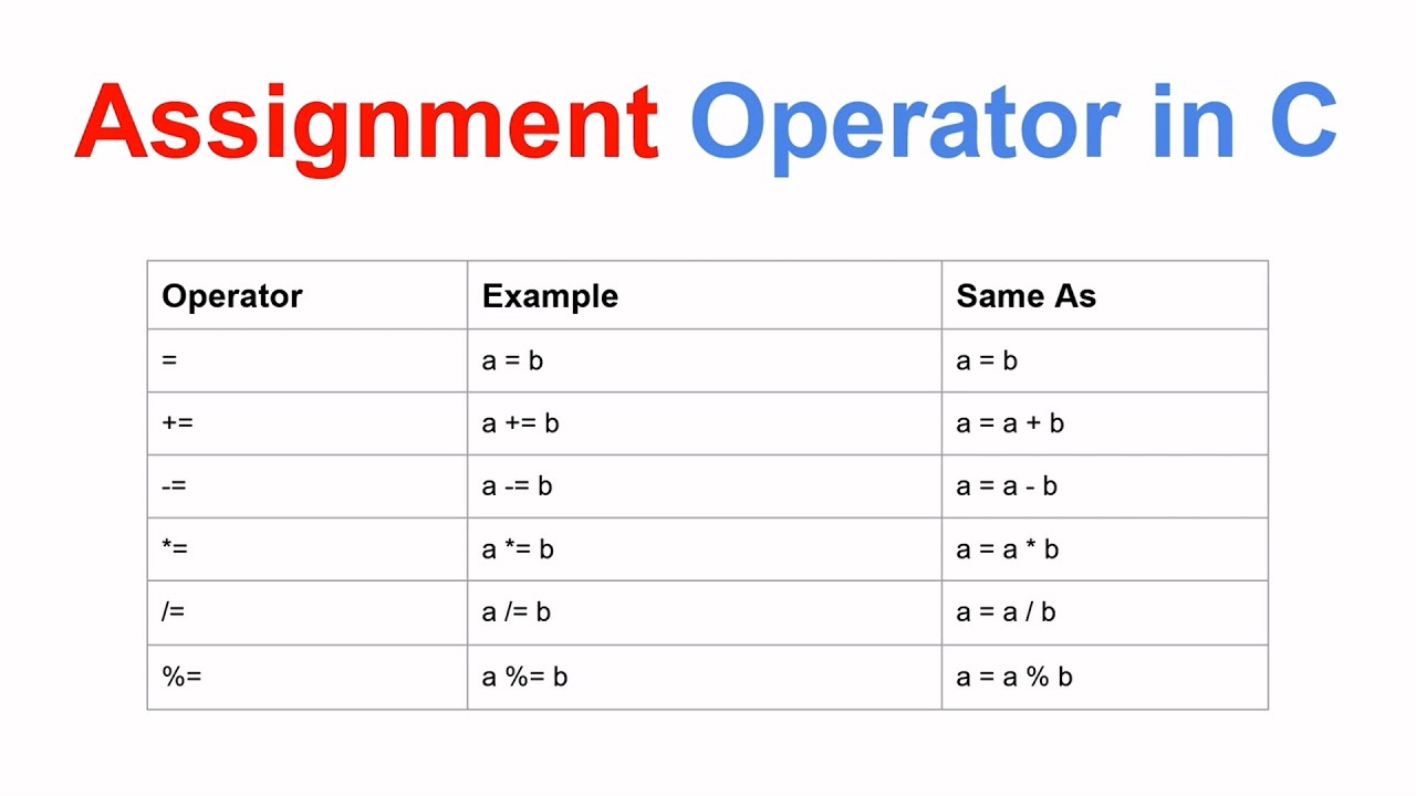 assignment operators in c hindi