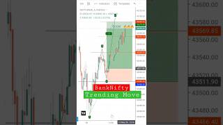 Harmonic ABCD Pattern | Best trading setup for Trending Market #tradingsetup #harmonictrading #viral