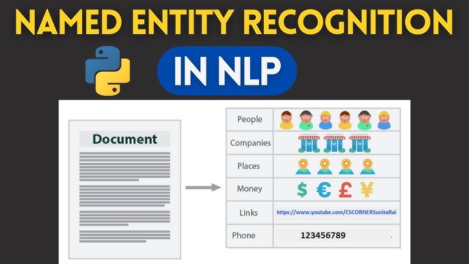 Named Entity Recognition Named Entity Recognition (NER) In Natural