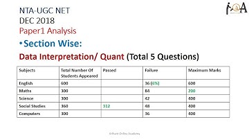 NTA UGC NET December 2018 Paper 1, Analysis | Cutoffs | Solutions | Based On Memory