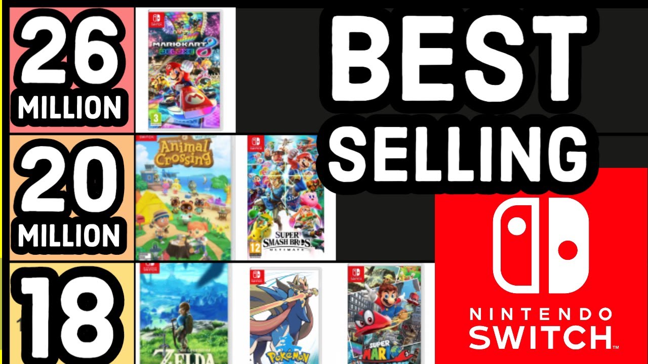 Nintendo Switch Top 10 BEST SELLING GAMES! (NEW 2020) YouTube