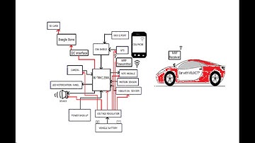 IICDC 2017   Team ID 132917 Interim Submission   Part 2
