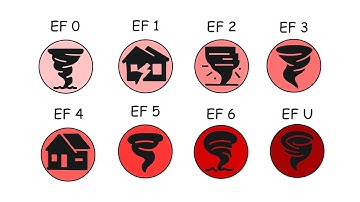 Every Tornado Intensity Explained in 15 Minutes