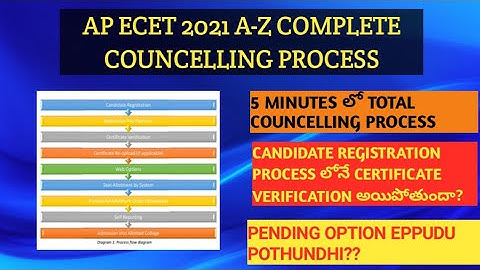 AP ECET 2021 A - Z COMPLETE COUNCELLING PROCESS||CERTIFICATE VERIFICATION||CANDIDATE REGISTRATION||