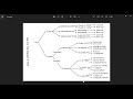 On Trust and how get customers to trust you | Soft Skills