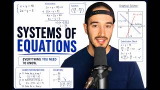 Algebra 1 Review (Systems of Equations) | 05/21/2026