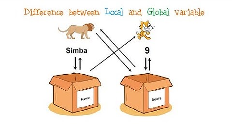Scratch Tutorial #24 | Difference between Local and Global variables