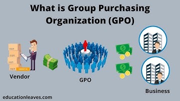 What is Group Purchasing Organization (GPO)?