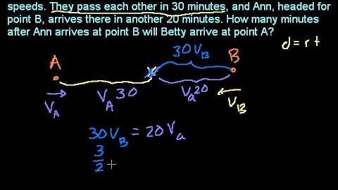 Two Passing Bicycles Word Problem