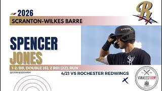 Spencer Jones Vs. Rochester Redwings 4/21/26