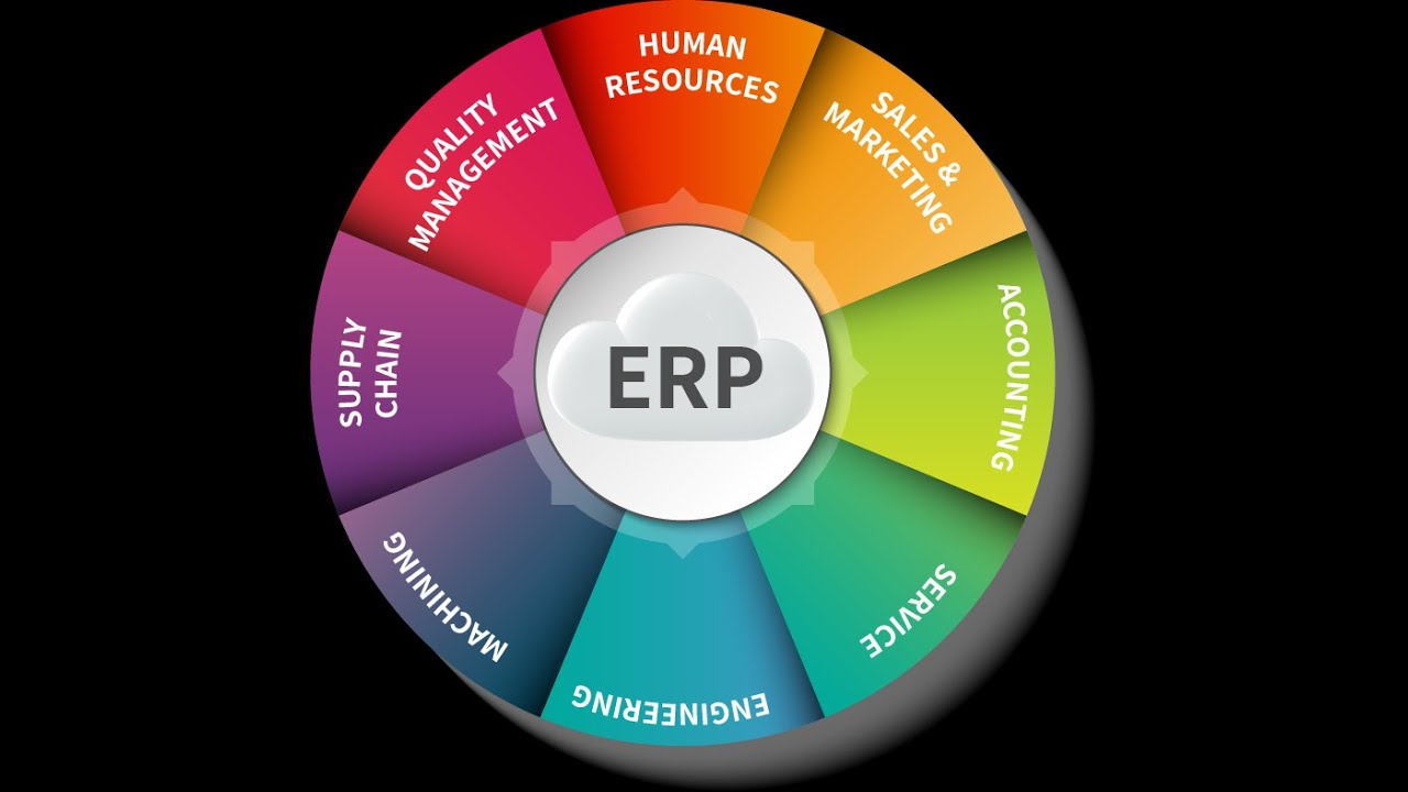 ERP Concept, Functional Modules - YouTube