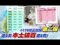 【#LIVE 最新疫情特報】+170校正回歸第二彈 連9天本土破百爆6死 @中天新聞   20210523