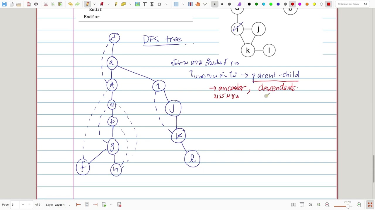 01204313/66 Algorithms 03-2: Depth-First Search, Implementation ของ BFS และ DFS