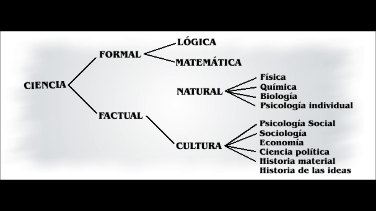 Cual es el objeto de estudio de psicologia