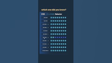 Css selector #ai #shorts