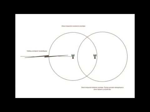 Пример настройки Zyxel Keenetic в режиме усилителя Wi-Fi сигнала(режим репитера))