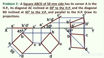 PROJECTION OF SQUARE PLANE