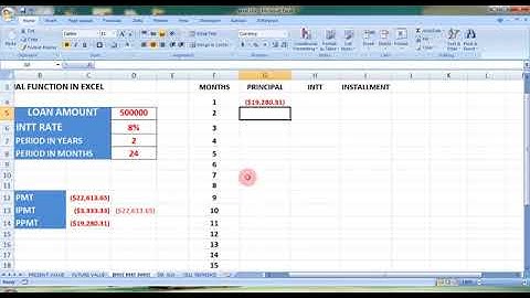 PMT, IPMT, PPMT Functions in Excel Hindi Future key Solutions