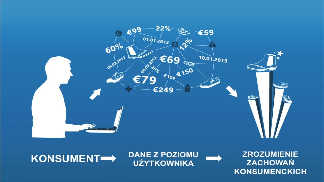 Real-Time Bidding 5 kroków do sukcesu - Mariusz Pawełczyk (Sociomantic)