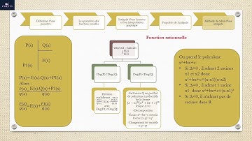 Résumé des intégrales simples partie 2/2