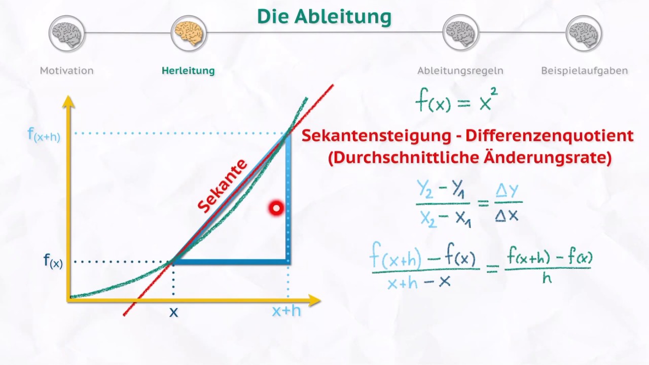 Die Ableitungsregeln! Einfach Differenzieren mit Herleitung und ...