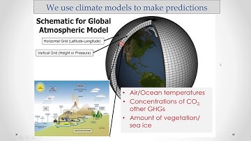 APES Unit 9.5,9.6,9.7 Global Climate Change Part 4 of 7