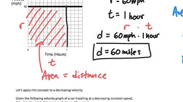 Calculus AB - 5.2 NOTES Part 1