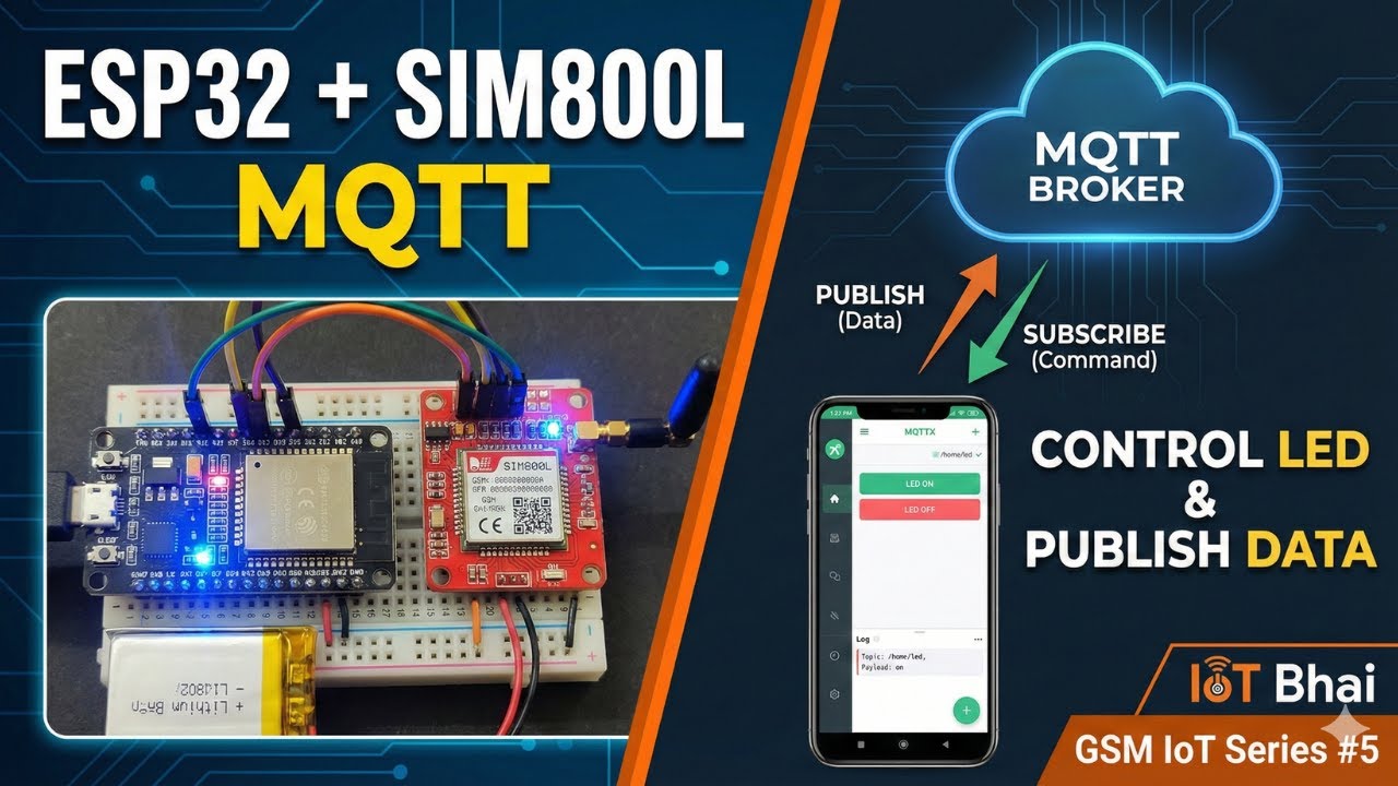 How To Connect MQTT using SIM800L GSM Module and ESP32(GSM IoT Series ...