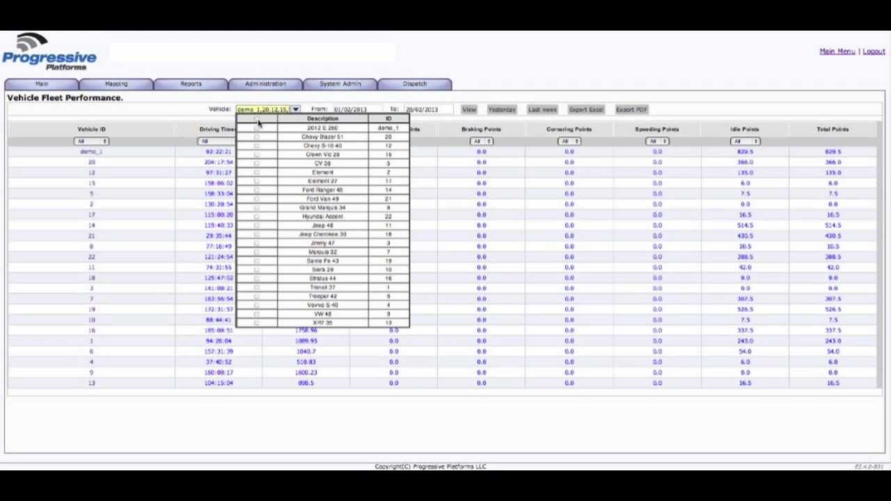 Vehicle Fleet Performance