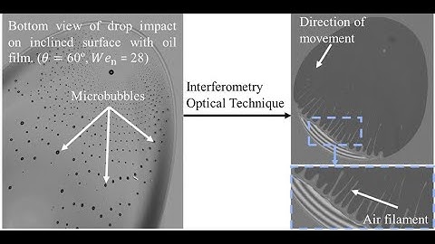V-056: Microbubbles entrapment in drop impact on thin liquid film