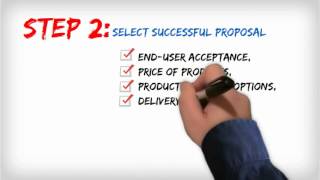 Procurement