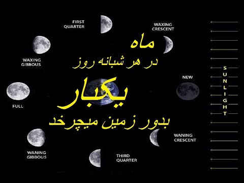گردش ماه بدور زمین 290