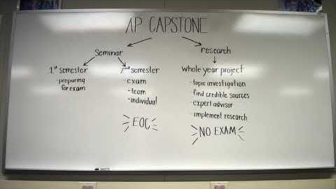AP Capstone Promotional Video