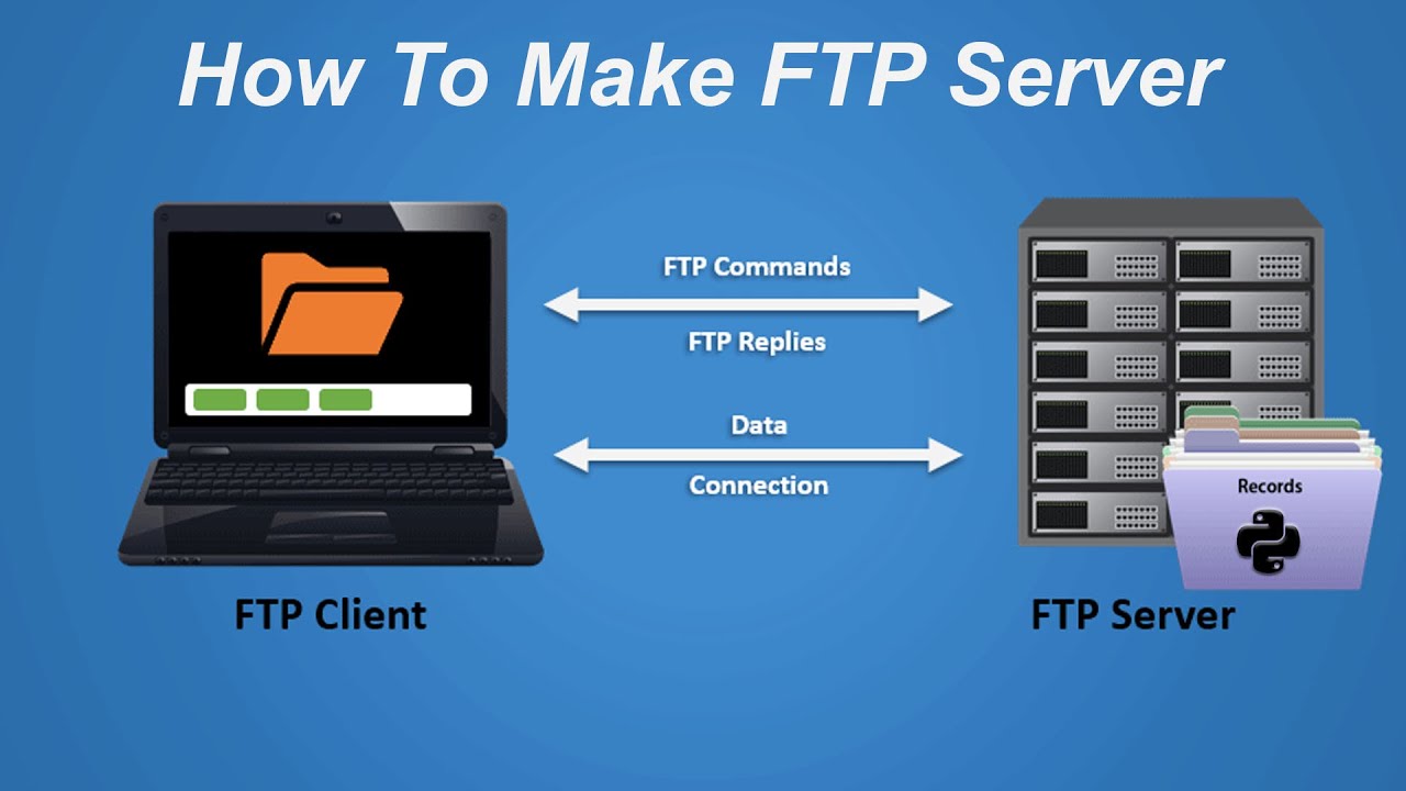 Типы ftp. FTP. Фтп сервер. Сервис FTP. FTP сервер фото.
