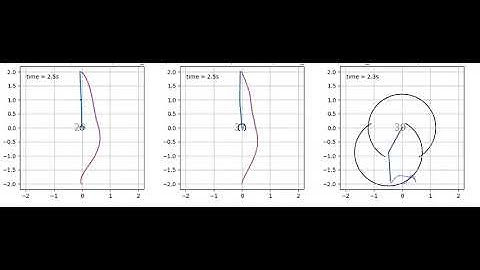 Model-Based Reinforcement Learning on a Double Pendulum Domain