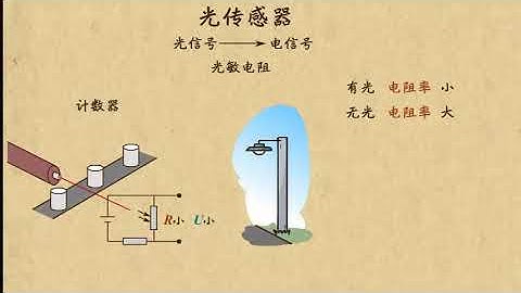 06光敏电阻   传感器    高中物理
