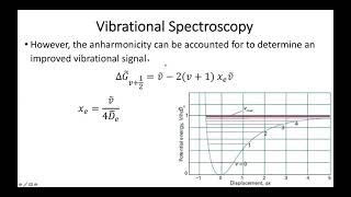 11.6.Vibrational Selection Rules