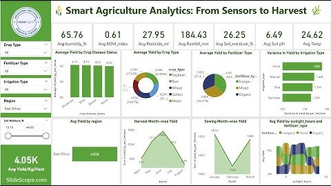 Smart Agriculture Analytics From Sensors to Harvest - Power BI Project