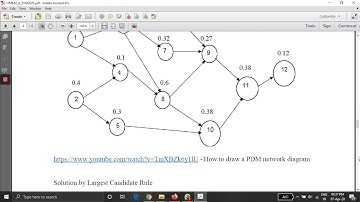 LCR method II Line balancing Problem II CIM