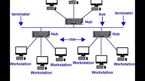 Tree Topology || Advantage and Disadvantage of Tree Topology #computernetwork #treetopology