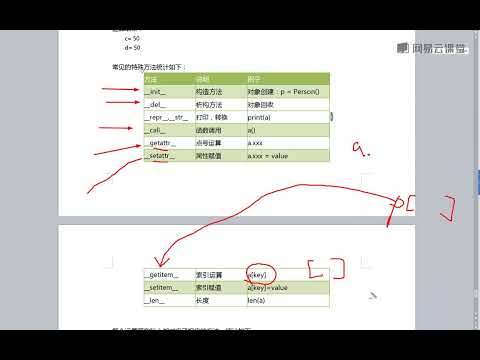 《python人工智能基础第一季》 6·25  特殊方法和运算符重载