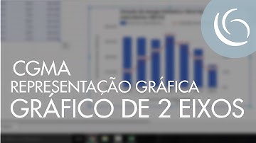 Representação gráfica | 4 Gráfico de dois eixos