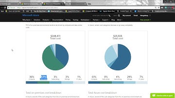 Azure: Total Cost of Ownership