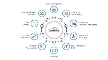 About Constellation HomeBuilder Systems