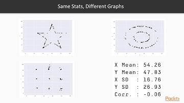 Making Sense of Data with Java : Datasaurus Dozen | packtpub.com