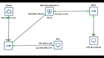 Ubuntu LiveServer Маршрутизатор Файрвол в GNS3