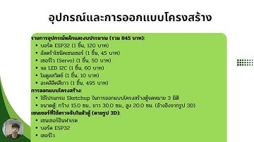 ตู้จดหมายอัจฉริยะแจ้งเตือนผ่าน Line/Telegram