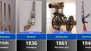How Weapons Changed Humanity Forever — The Most Important Weapons in History
