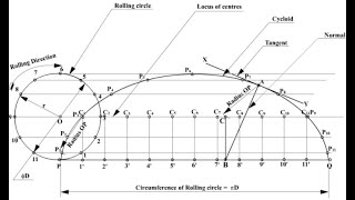 How to draw Cycloid Easily | Easy Steps to Draw A CYCLOID | Engineering Drawing